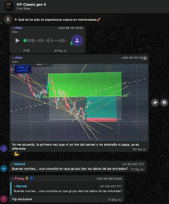 Jhon aplicando líneas de tendencia